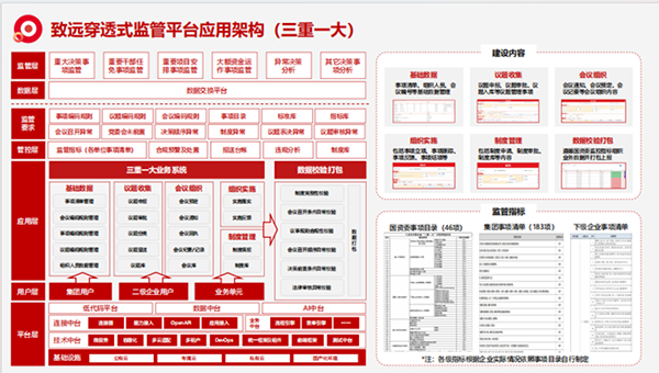 上海奥林匹斯之门 pp电子奥林匹斯之门“三重一大”